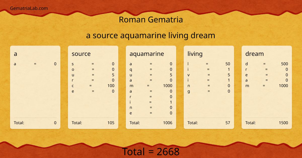 a source aquamarine living dream in roman Gematria